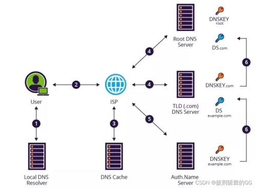 七個最常見的黑客攻擊技術，98%的人都遇到過！通俗易懂版